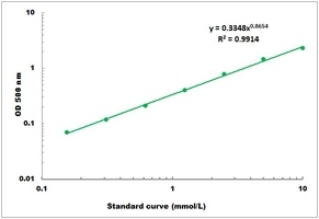 Glycerol Microplate Assay Kit