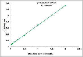Flavone Microplate Assay Kit