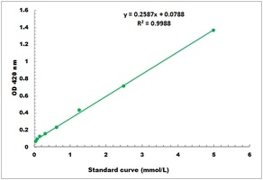 Flavonoid Microplate Assay Kit