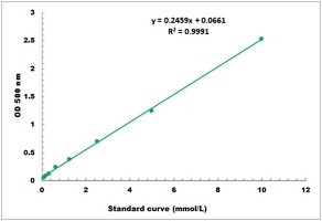 Proanthocyanidin Microplate Assay Kit