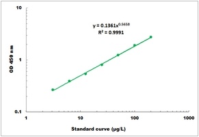 Ethanol Microplate Assay Kit