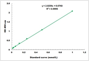 D-Xylose Microplate Assay Kit