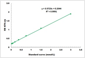 Lipoxygenase Microplate Assay Kit