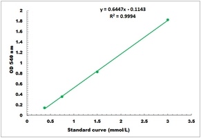 Glucoamylase Microplate Assay Kit