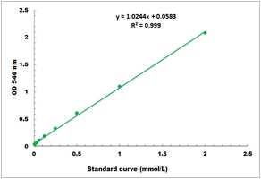 Fructosamine Microplate Assay Kit
