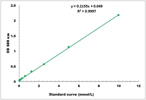 Tryptophan Microplate Assay Kit