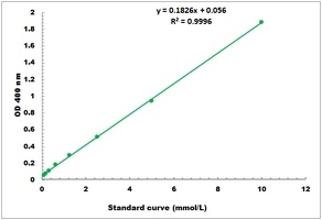 Taurine Microplate Assay Kit