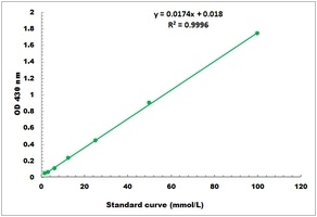 Formaldehyde Microplate Assay Kit