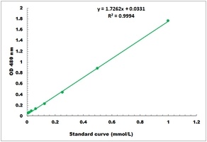 Chloral Microplate Assay Kit