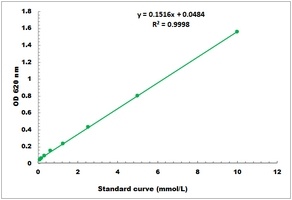 Coenzyme Q10 Microplate Assay Kit
