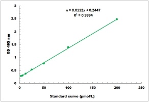 Total Bile Acid Microplate Assay Kit