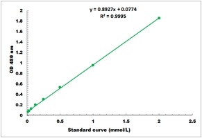 Histamine Microplate Assay Kit