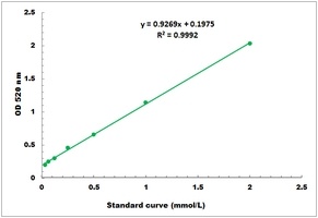 Tannase Microplate Assay Kit