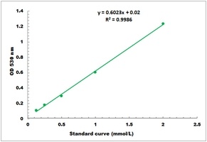 Indoleacetic Acid Oxidase Microplate Assay Kit