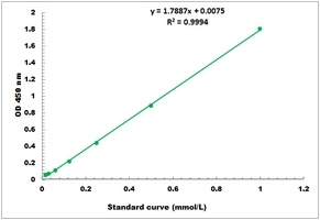 Galactose Microplate Assay Kit