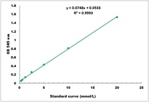 Lactose Microplate Assay Kit