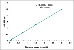 Uricase Microplate Assay Kit