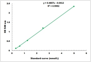 Maltose Microplate Assay Kit