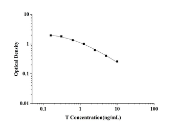 General Testosterone (Testo) ELISA Kit
