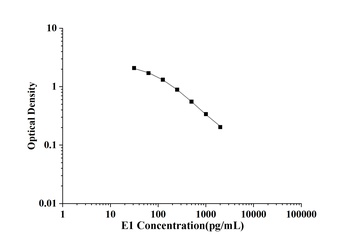 E1(Estrone) ELISA Kit