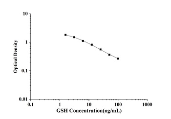 General Glutathione (GSH) ELISA Kit