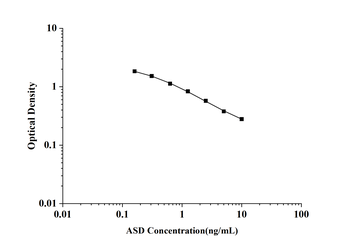 General Androstenedione (ASD) ELISA Kit