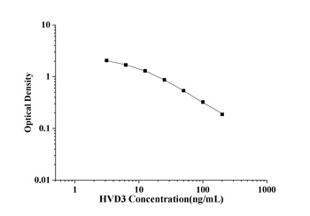 General 25-Hydroxyvitamin D3 (HVD3) ELISA Kit