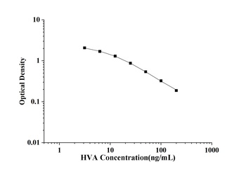 HVA(Homovanillic Acid) ELISA Kit
