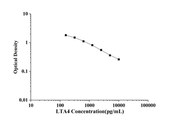 General Leukotriene A4 (LTA4) ELISA Kit