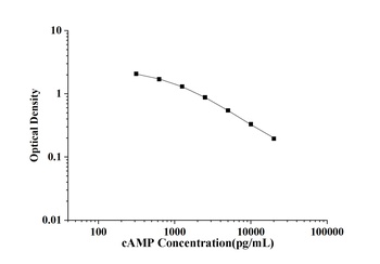 General Cyclic Adenosine Monophosphate (cAMP) ELISA Kit
