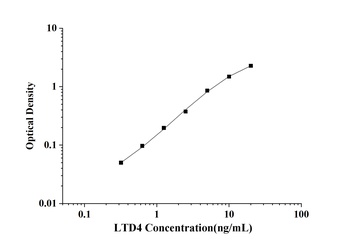 General Leukotriene D4 (LTD4) ELISA Kit