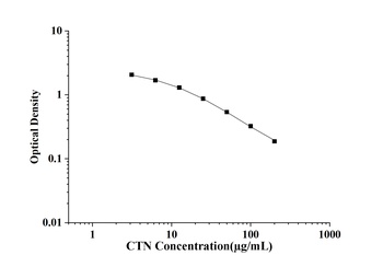 General Creatinine (CTN) ELISA Kit