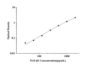 General Transforming Growth Factor Beta 1 (TGF-β1) ELISA Kit