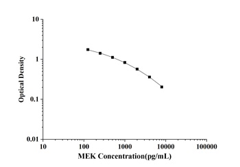 MEK(Methionine-Enkephalin) ELISA Kit