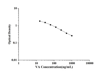 General Vitamin A (VAKit) ELISA Kit