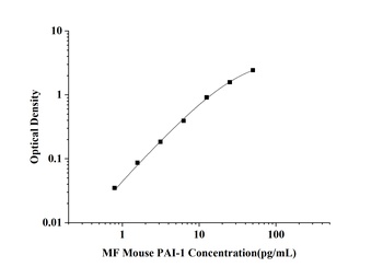 MF-Mouse PAI-1(Plasminogen Activator Inhibitor 1) ELISA Kit