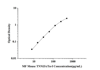 MF-Mouse TNNI3/cTn-I(Troponin I Type 3, Cardiac) ELISA Kit