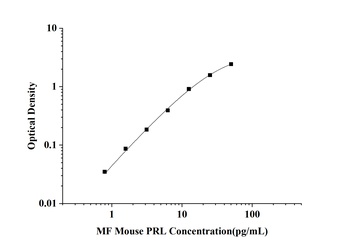 MF-Mouse PRL(Prolactin) ELISA Kit