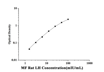 MF-Rat LH(Luteinizing Hormone) ELISA Kit
