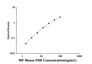 MF-Mouse FSH(Follicle Stimulating Hormone) ELISA Kit