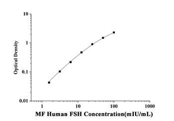 Human Follicle Stimulating Hormone (FSH) Microsample ELISA Kit