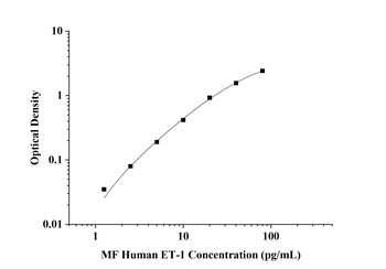 MF-Human ET-1(Endothelin 1) ELISA Kit