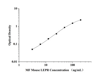 MF-Mouse LEPR(Leptin Receptor) ELISA Kit