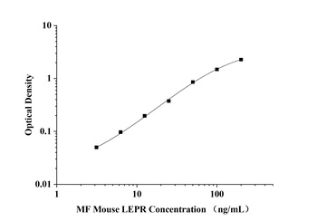 Mouse Leptin Receptor (LEPR) Microsample Fast ELISA Kit
