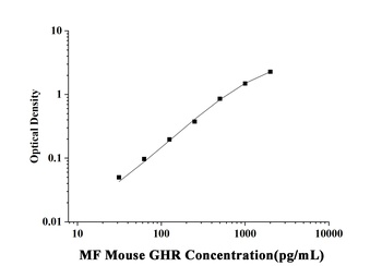 MF-Mouse GHR(Growth Hormone Receptor) ELISA Kit