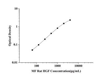 MF-Rat HGF(Hepatocyte Growth Factor) ELISA Kit