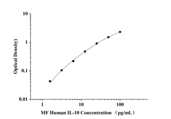 MF-Human IL-10(Interleukin 10) ELISA Kit