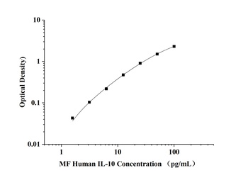 Human Interleukin 10 (IL-10) Microsample Fast ELISA Kit