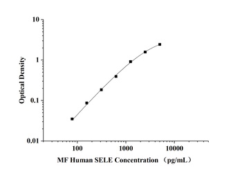 MF-Human SELE(E-Selectin) ELISA Kit