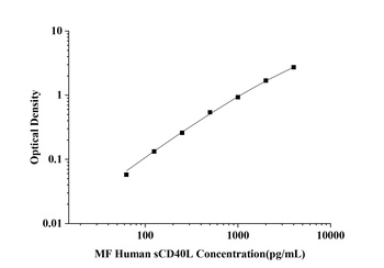 MF-Human sCD40L(Soluble Cluster of Differentiation 40 Ligand) ELISA Kit